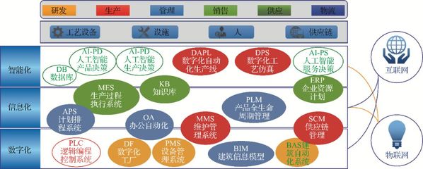 賦能未來(lái)工廠 汽車整車制造智能制造系統(tǒng)解決方案與網(wǎng)頁(yè)呈現(xiàn)