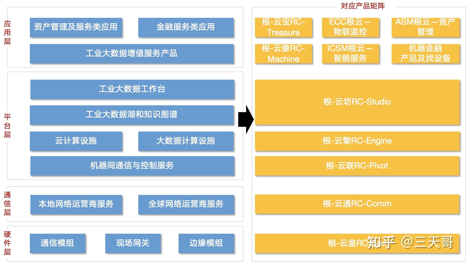 工業(yè)互聯(lián)網(wǎng)專題系列六 服務(wù)化延伸模式之互聯(lián)網(wǎng)數(shù)據(jù)服務(wù)